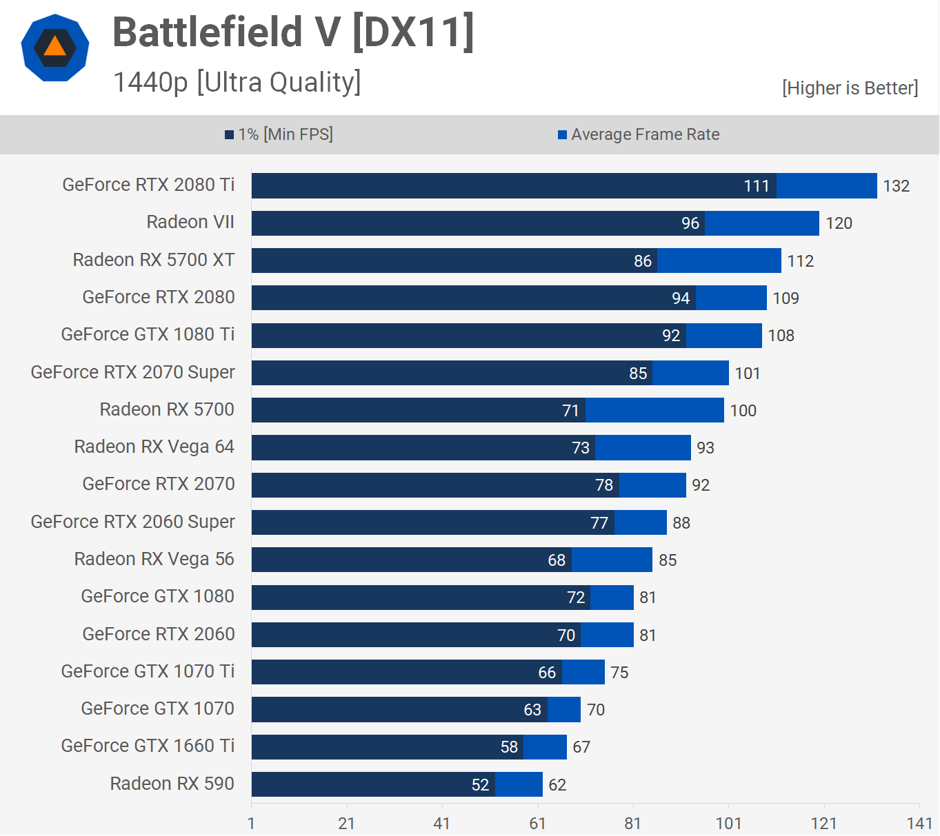 AMD Radeon RX 5700 XT y RX 5700: Análisis y pruebas de rendimiento 36 B5