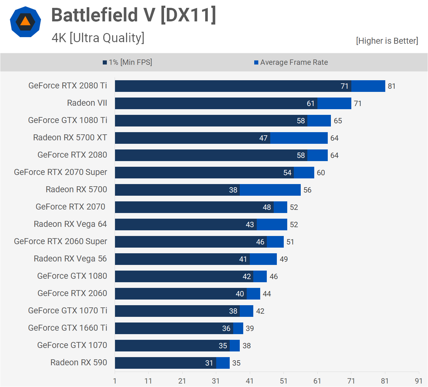 AMD Radeon RX 5700 XT y RX 5700: Análisis y pruebas de rendimiento 37 BFV 4K