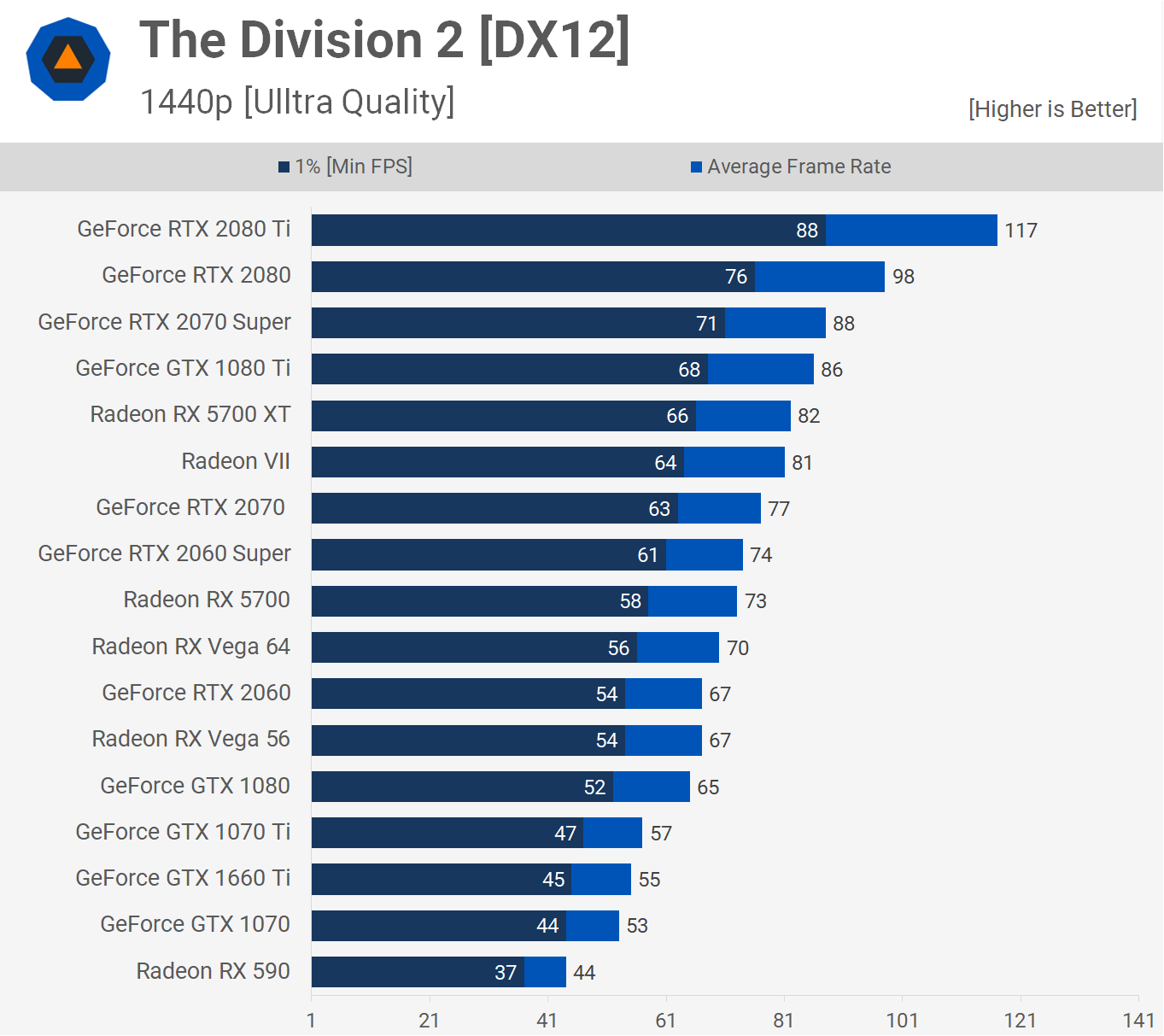 AMD Radeon RX 5700 XT y RX 5700: Análisis y pruebas de rendimiento 48 Division 1