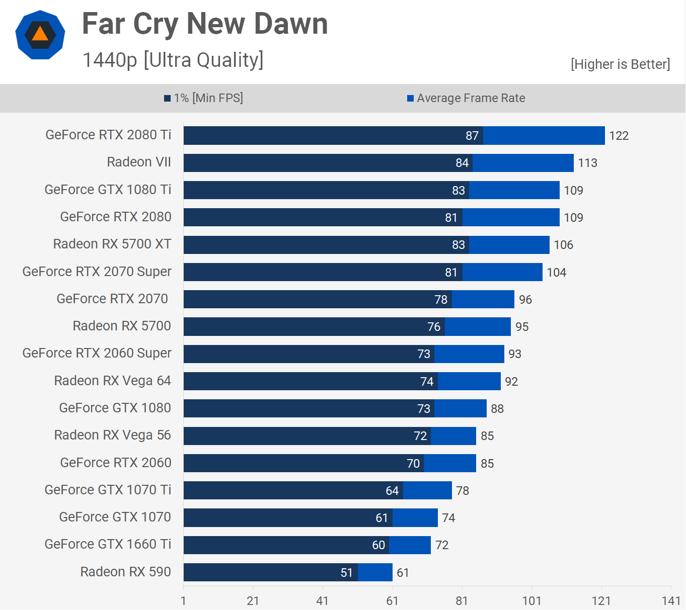 AMD Radeon RX 5700 XT y RX 5700: Análisis y pruebas de rendimiento 54 FC 1