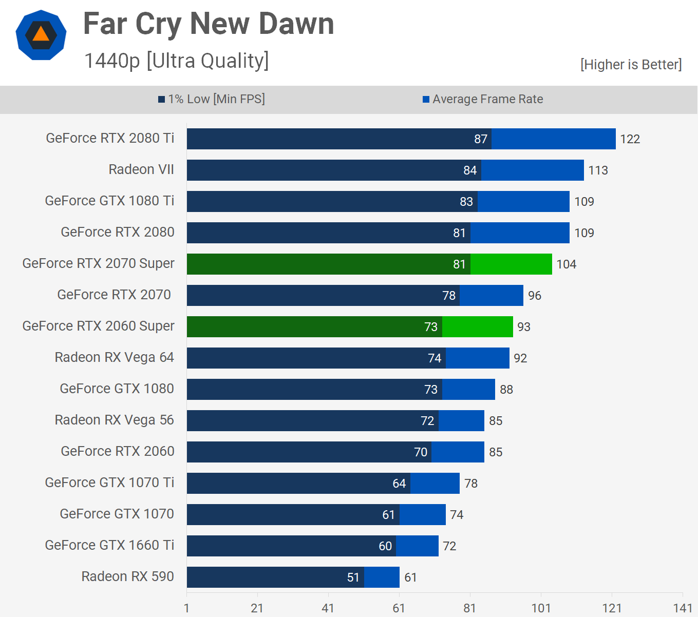 Nvidia GeForce RTX 2070 Super y 2060 Super: Análisis y pruebas de rendimiento 47 FC