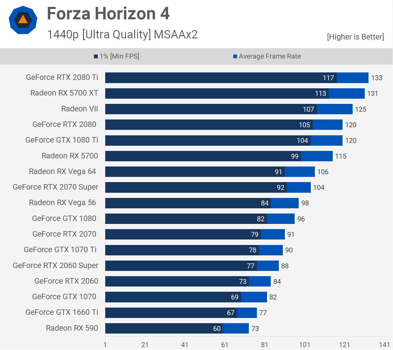 AMD Radeon RX 5700 XT y RX 5700: Análisis y pruebas de rendimiento 52 FH4 1