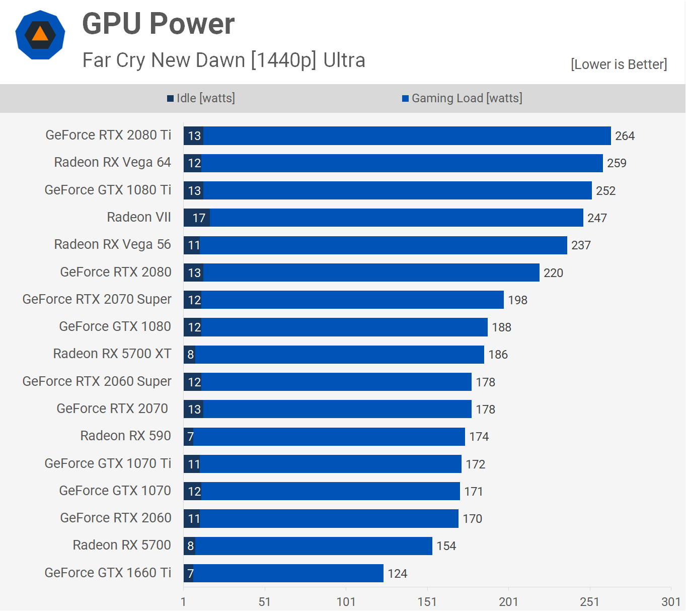 AMD Radeon RX 5700 XT y RX 5700: Análisis y pruebas de rendimiento 61 Power1 1