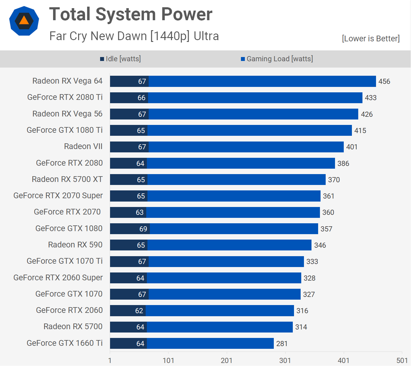 AMD Radeon RX 5700 XT y RX 5700: Análisis y pruebas de rendimiento 62 Power2 1