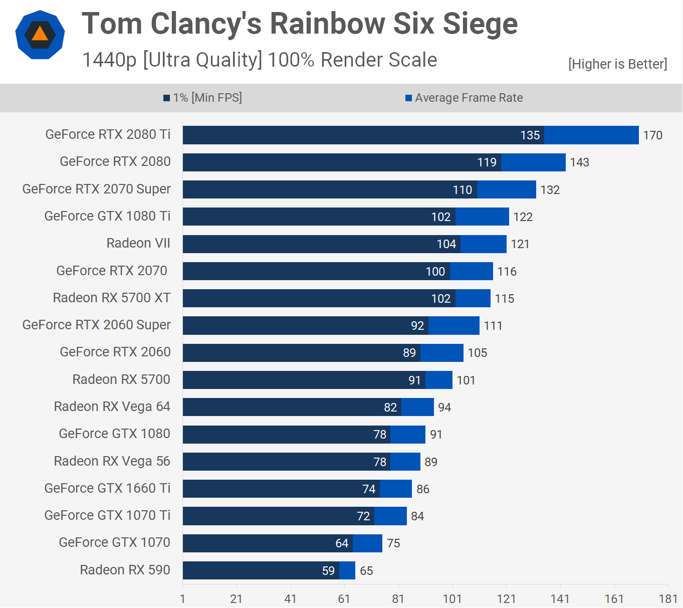 AMD Radeon RX 5700 XT y RX 5700: Análisis y pruebas de rendimiento 38 RSS 1