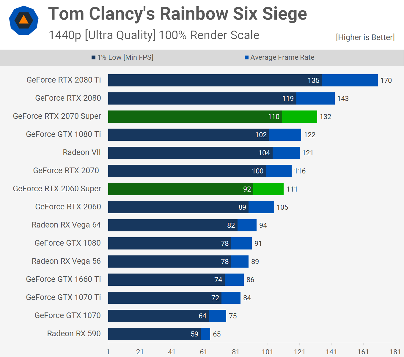 Nvidia GeForce RTX 2070 Super y 2060 Super: Análisis y pruebas de rendimiento 39 RSS