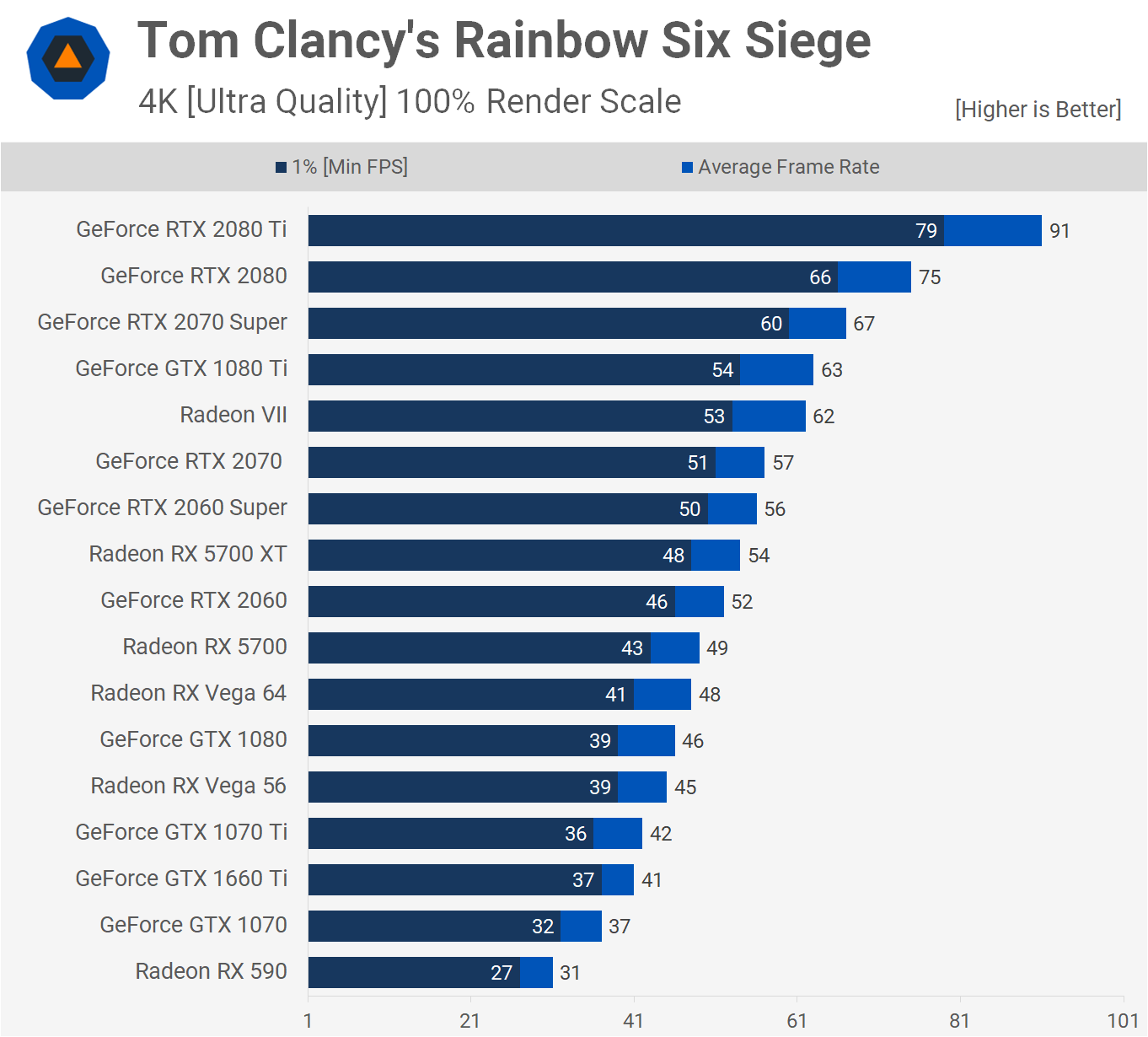 AMD Radeon RX 5700 XT y RX 5700: Análisis y pruebas de rendimiento 39 RSS 4K