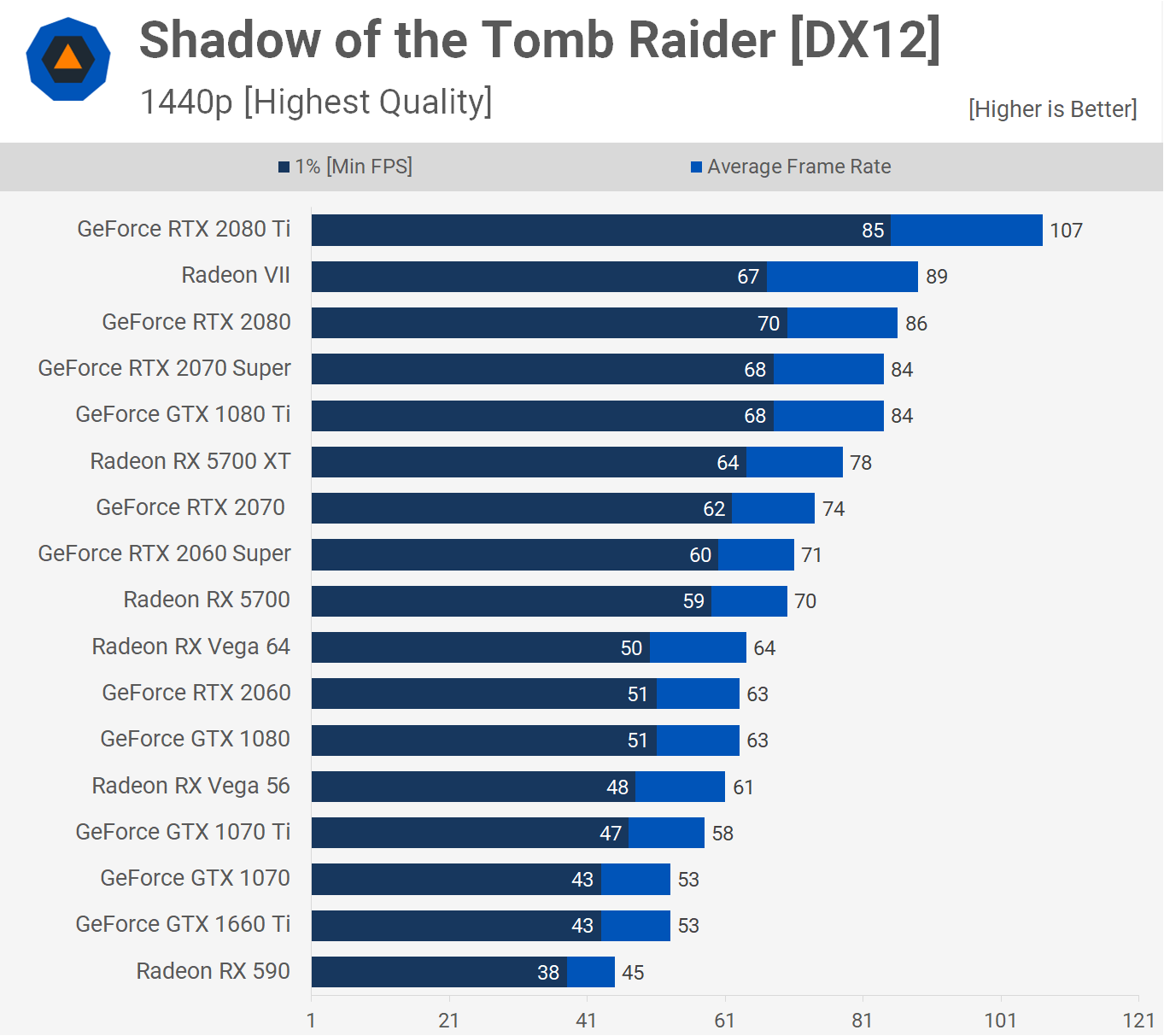 AMD Radeon RX 5700 XT y RX 5700: Análisis y pruebas de rendimiento 44 TR 1