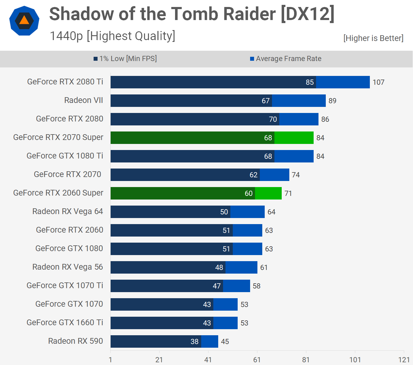 Nvidia GeForce RTX 2070 Super y 2060 Super: Análisis y pruebas de rendimiento 42 TR