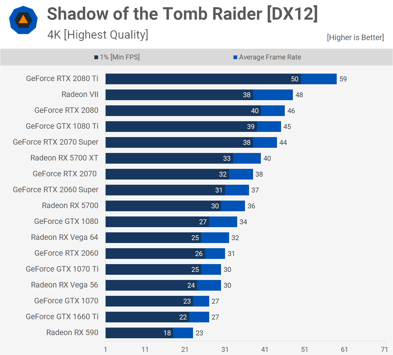 AMD Radeon RX 5700 XT y RX 5700: Análisis y pruebas de rendimiento 45 TR 4K