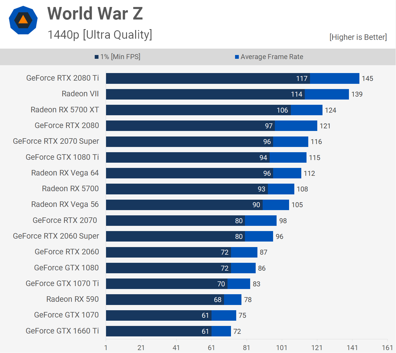 AMD Radeon RX 5700 XT y RX 5700: Análisis y pruebas de rendimiento 56 WWZ 1