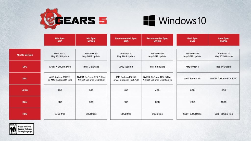 Estos son los requisitos de sistema de Gears 5 34 Gears5Specs Final