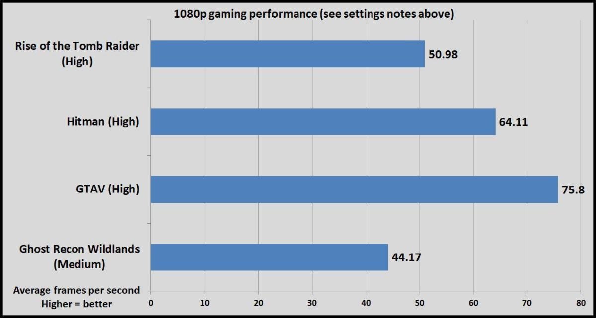 Cómo construir un PC Ryzen para juegos por $500 o menos 52 ryzen 3 gaming pc benchmarks 100731124 large