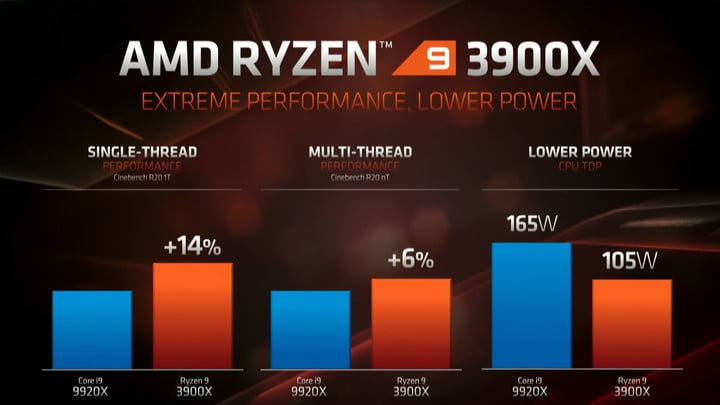3900x03