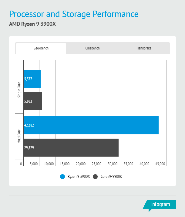 geekbench