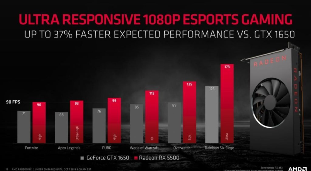radeon rx 5500 esports 100813119 large