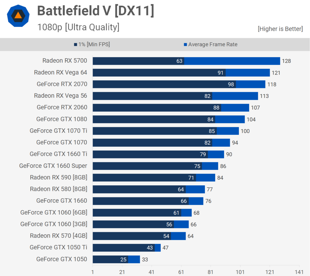 1080p BFV 1