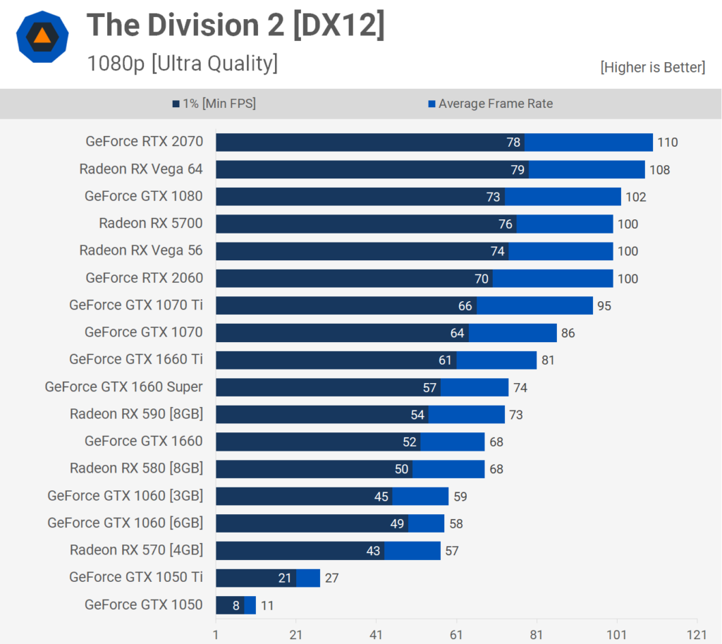 1080p Division 1
