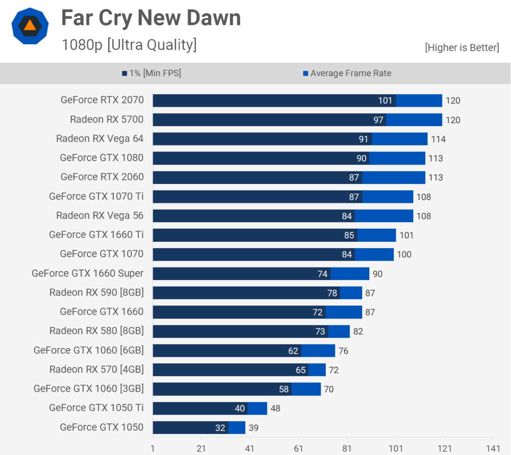 1080p FC