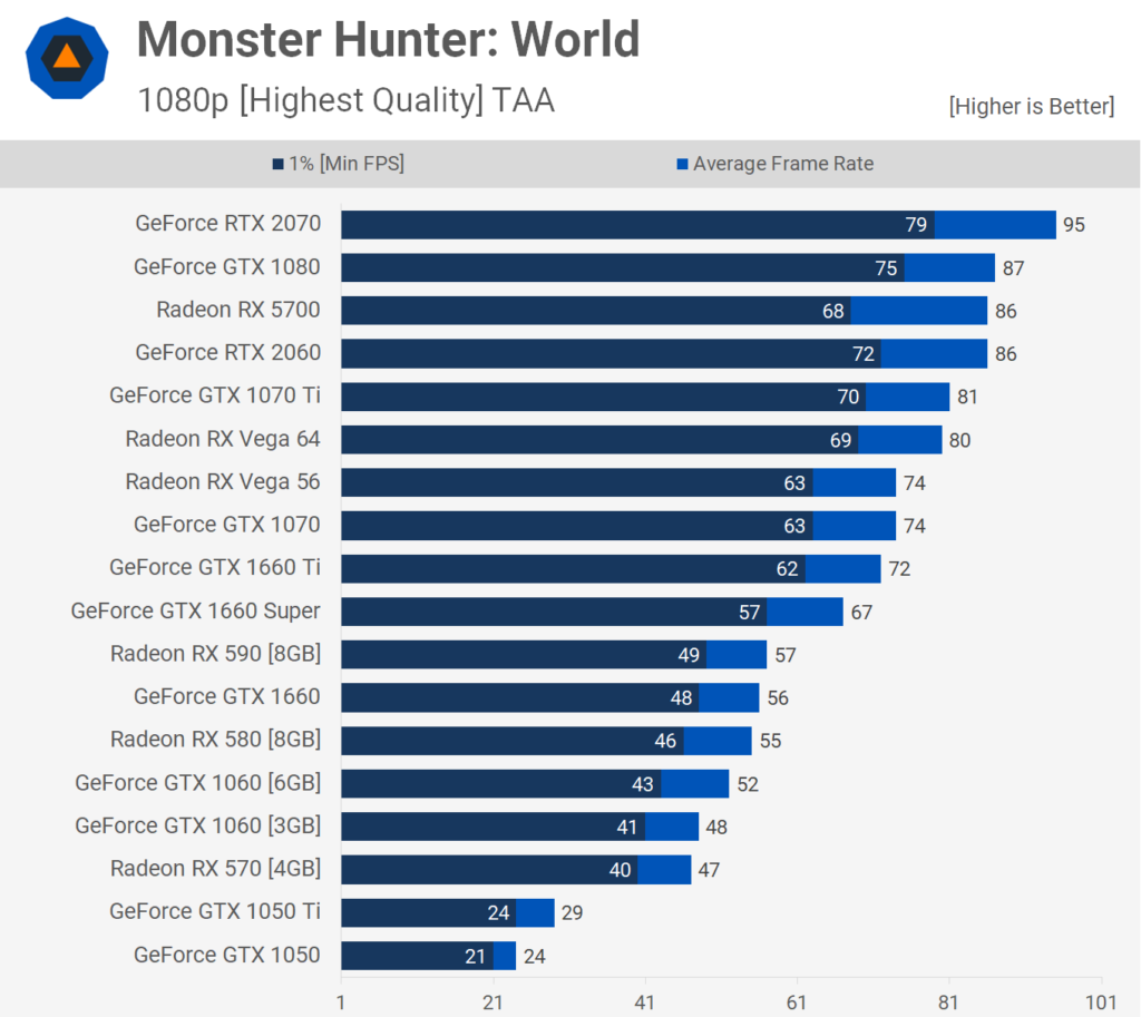1080p MHW