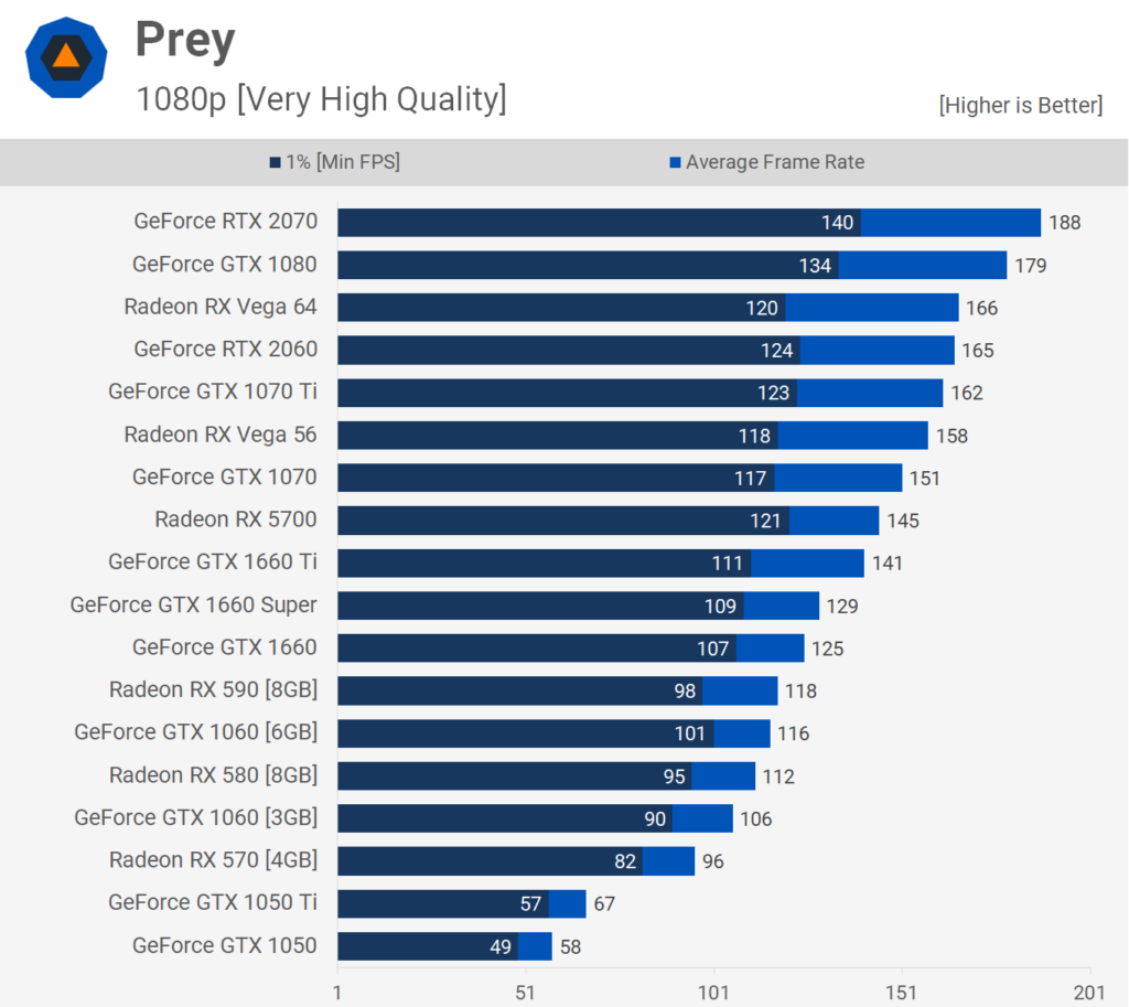 1080p Prey