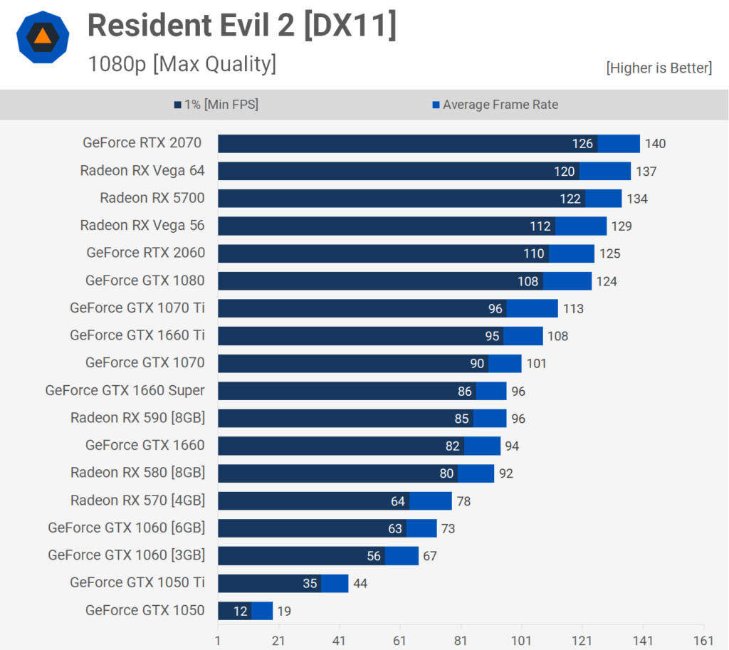 1080p RE2