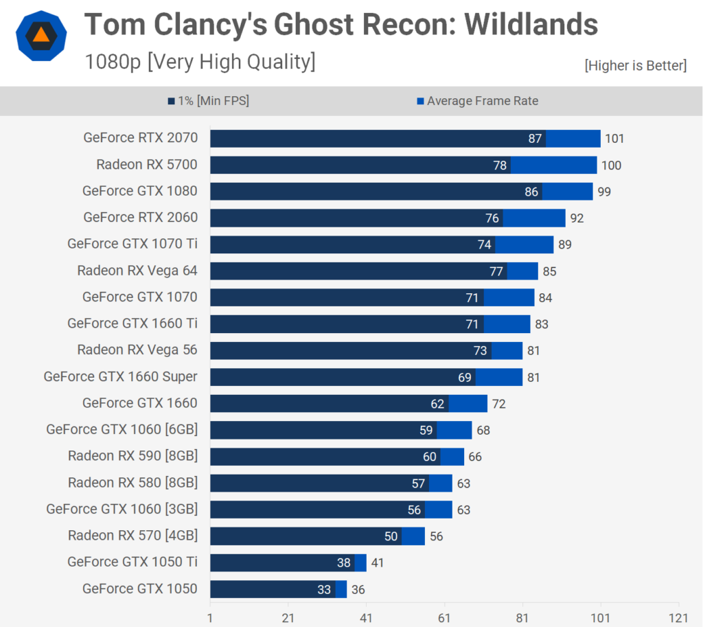 1080p Wildlands