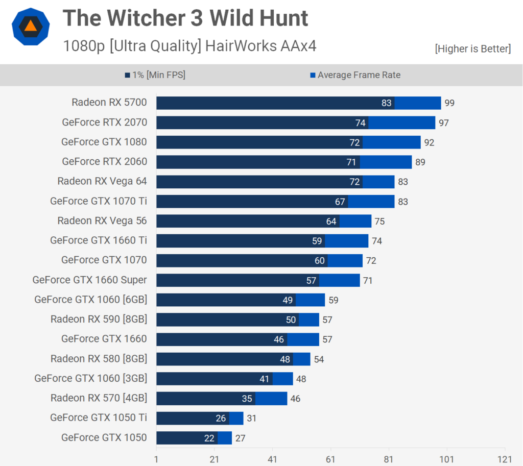 1080p Witcher