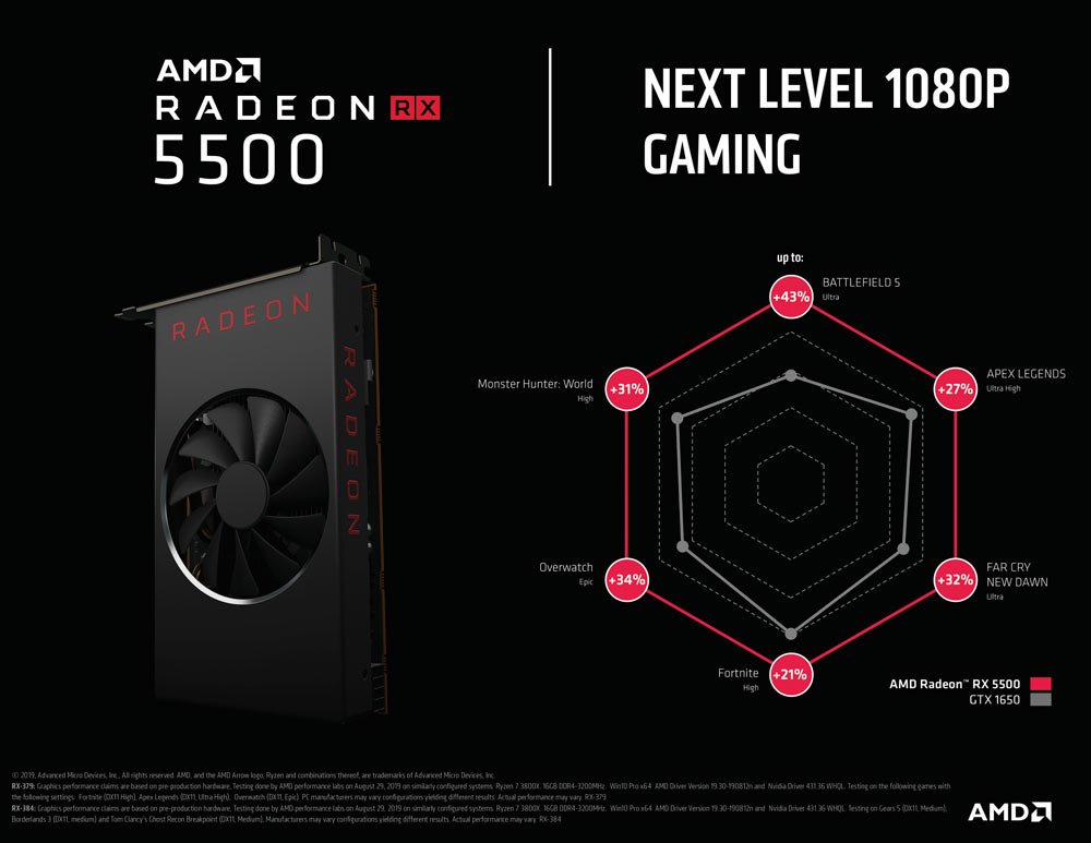 La Radeon RX 5500 pulveriza a la GeForce GTX 1650, según AMD 34 AMD Radeon RX 5500 Spider Chart