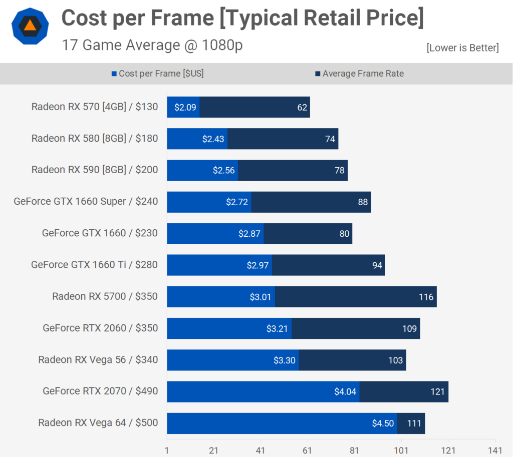 Cost