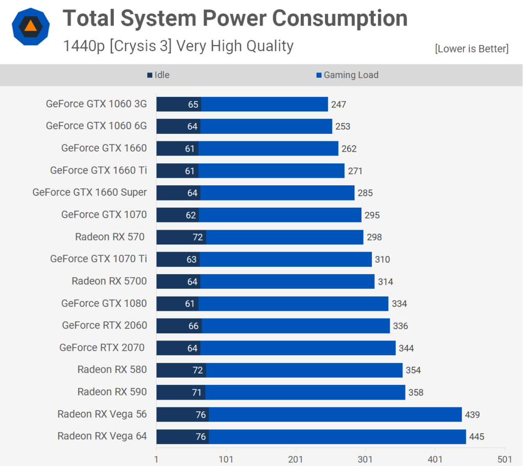 Power 1