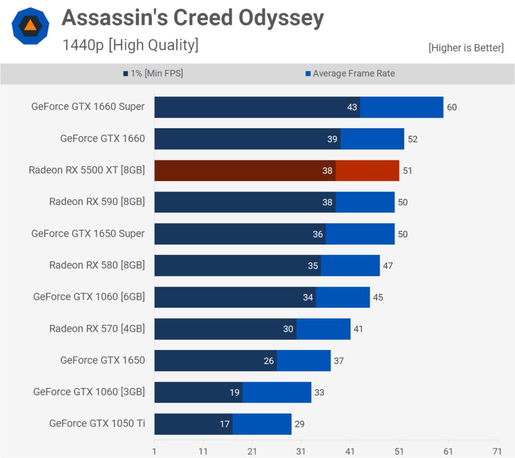 AMD Radeon RX 5500 XT: Análisis y pruebas de rendimiento 41 ACO 1440p