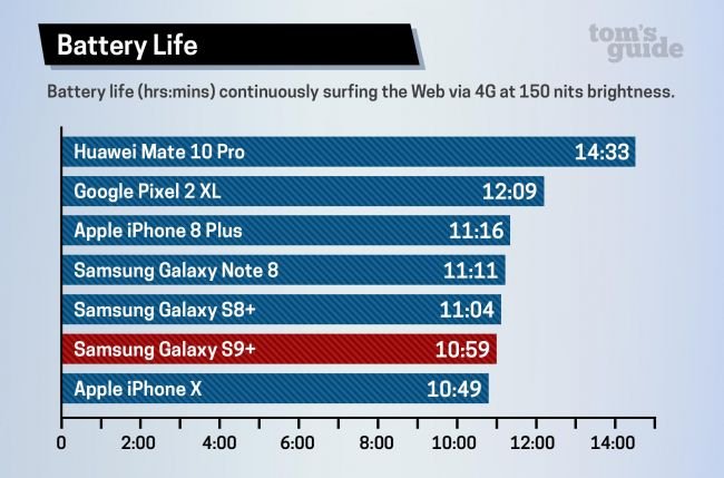 Samsung Galaxy S9 vs Galaxy S9 Plus: ¿Cuál deberías comprar? 49 qpo4CKmPprNM7uVAUXStTM 650 80