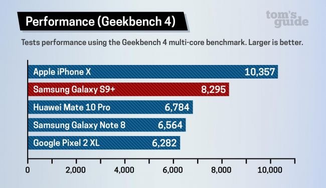 Samsung Galaxy S9 vs Galaxy S9 Plus: ¿Cuál deberías comprar? 47 rn64b3ny6uLVVo5Z494U7j 650 80