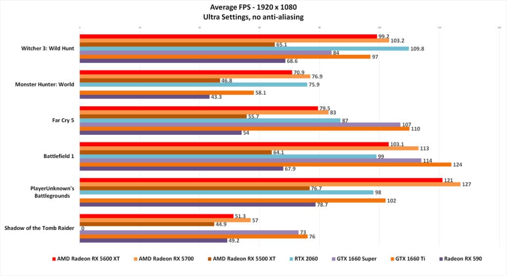 1080p Graph