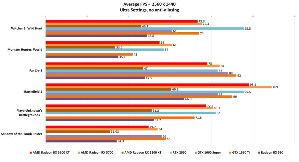 1440 Graph
