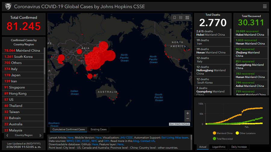 Mapa del coronavirus: herramientas para seguir el coronavirus en tiempo real 34 johns hopkins csse