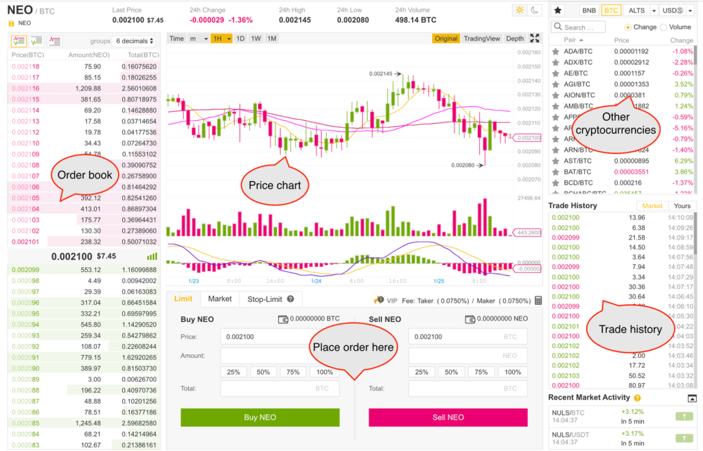 NEO market 1
