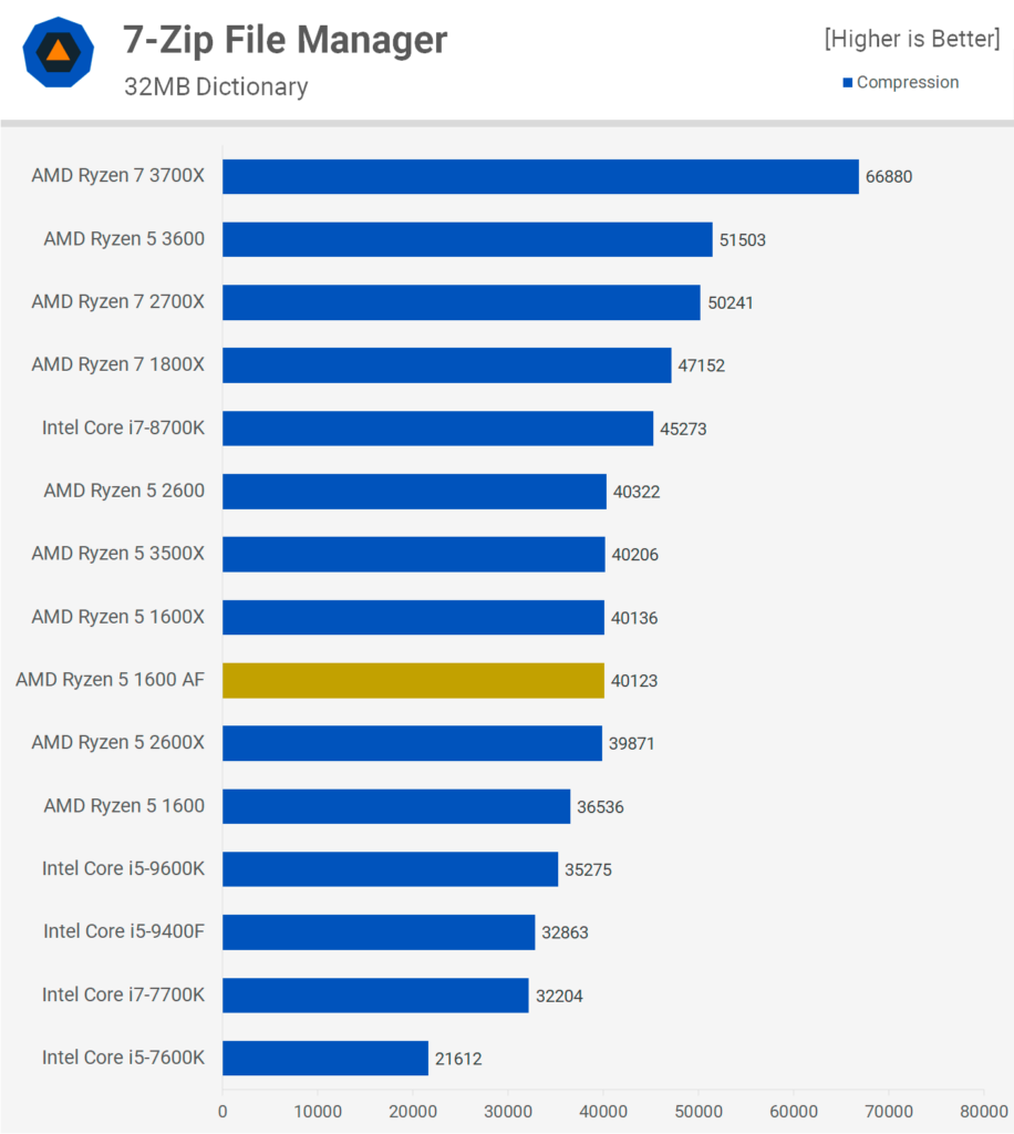 7zip 2