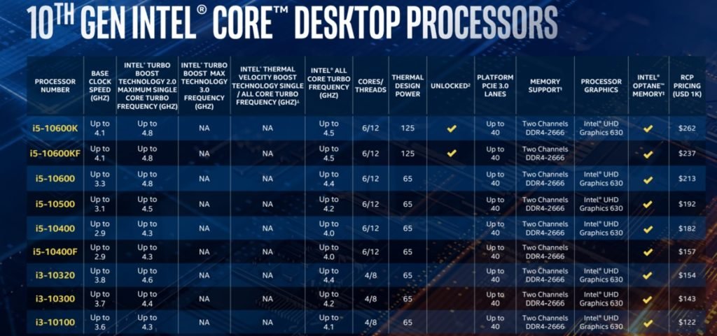 intel comet lake s core i5 i3 list 100840198 large