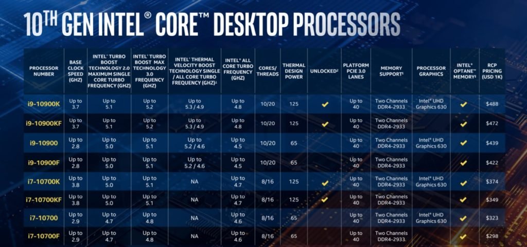 intel comet lake s core i9 i7 list 100840202 large