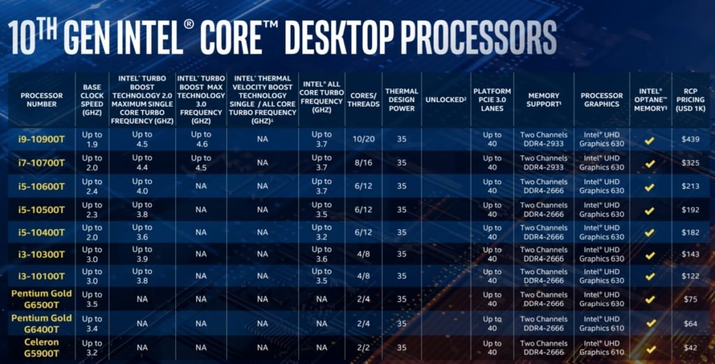 intel comet lake s t series list 100840207 large