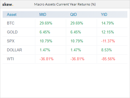 skew macro