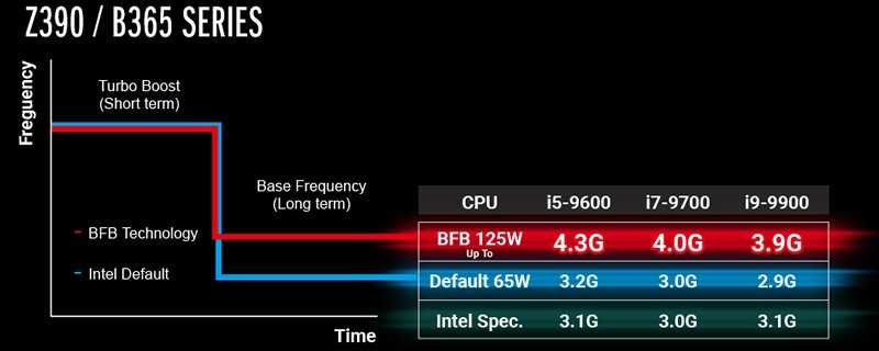 ASRock hace posible el overclocking en las CPU Comet Lake-S no-K 34 16081741780l