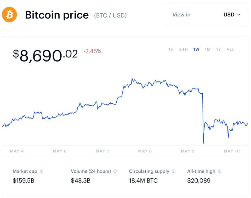 Bitcoin Halving: ¿Es el momento de comprar Bitcoin? 34