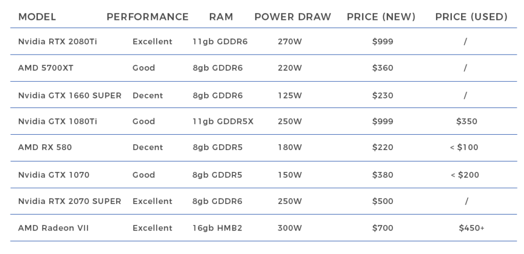 Las 8 mejores GPUs para minería de criptomonedas (2020) 43 bp 1