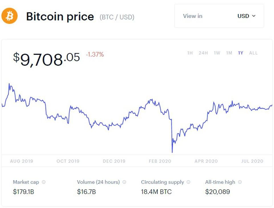 Las principales 'altcoins' están superando en rendimiento a Bitcoin 36 960x0 2