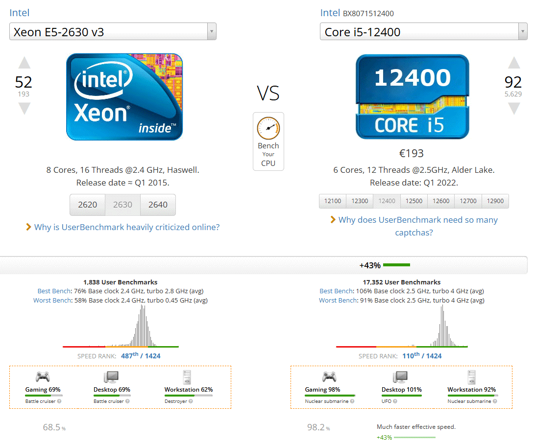 Vale la pena un Intel Xeon para juegos