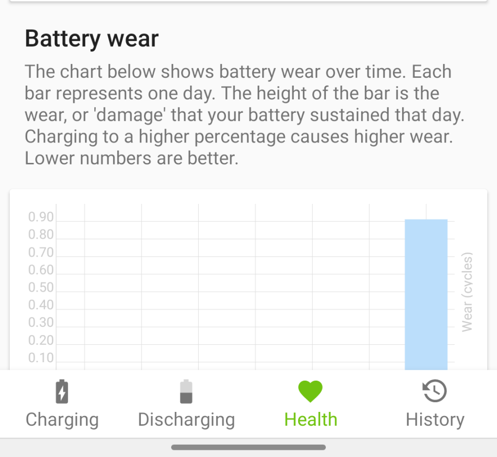 Cómo saber el estado de mi batería en Android