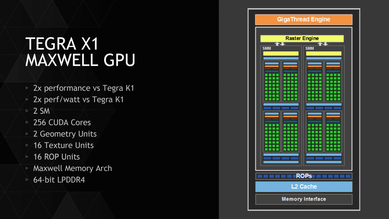 X1 GPU 2